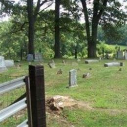 Ground Family Cemetery