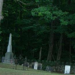 Harlow Family Cemetery