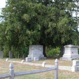 Head Cemetery