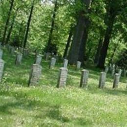 Indiana Soldiers Home Cemetery