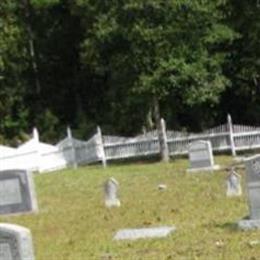 Kellum Family Cemetery