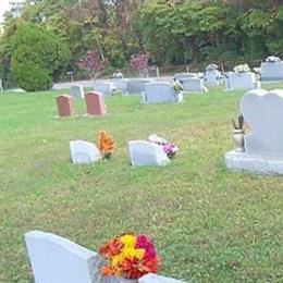 Loy Family Cemetery