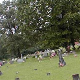 Union Grove Missionary Baptist Church Cemetery