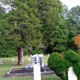 Old Birmingham Cemetery