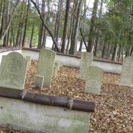 Parker-Bell Family Cemetery