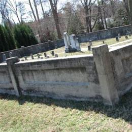 Perdue Cemetery