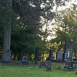 Retreat Presbyterian Church Cemetery