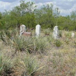 Rhea Family Cemetery