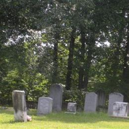 Riser Family Cemetery