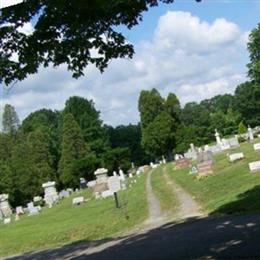 Rupp Lutheran Church Cemetery