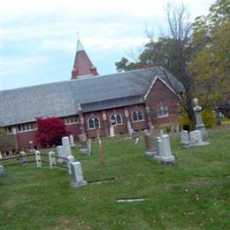 Saint Philips Churchyard Cemetery