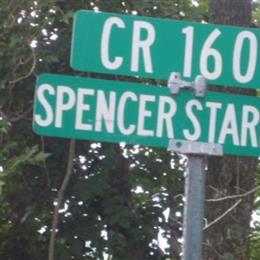 Spencer Starks Cemetery