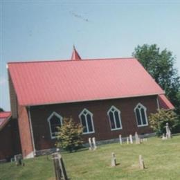 Glade Springs Presbyterian Church Cemetery