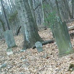 Storm Family Burial Ground