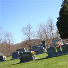 Turner Duncan Cemetery