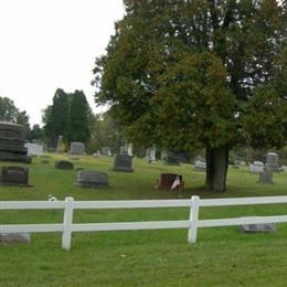 Wolfs Cemetery