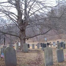 Zion Episcopal Church Cemetery