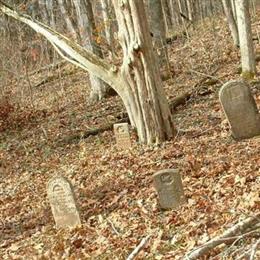 Zollman Family Cemetery