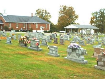 Aetna Grove Baptist Church Cemetery on Sysoon