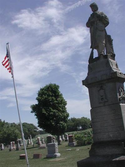 Albin Cemetery on Sysoon