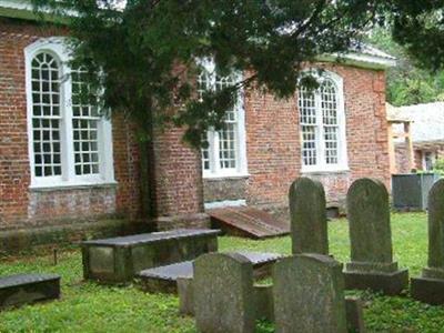 All Hallows Church Cemetery on Sysoon