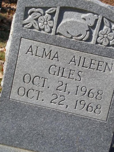 Alma Aileen Giles on Sysoon