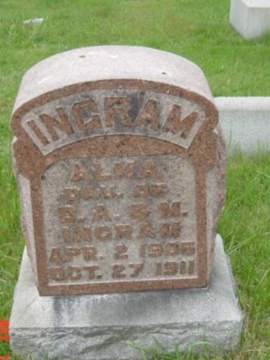 Alma Ingram on Sysoon