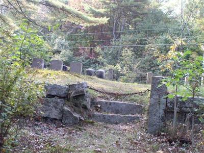 Ambleside Cemetery on Sysoon