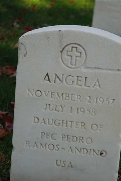 Angele Ramos-Ardina on Sysoon