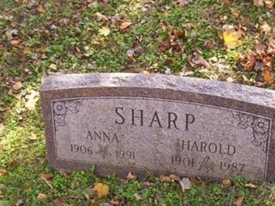Anna Sharp on Sysoon