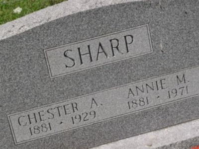 Annie M. Sharp on Sysoon