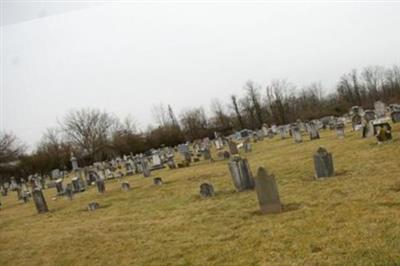 Annville United Brethren Cemetery on Sysoon