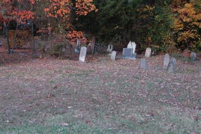Asbury Town Neck United Methodist Church Cemetery on Sysoon