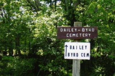 Bailey-Bryd Cemetery on Sysoon