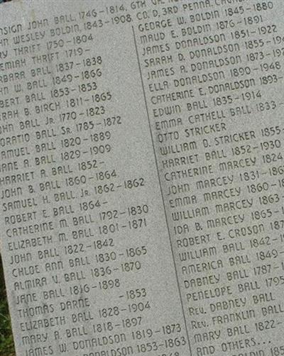 Ball Family Cemetery on Sysoon