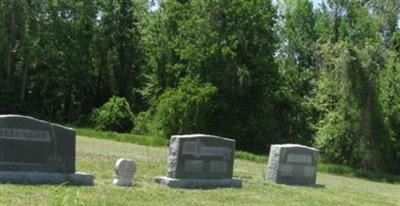 Ballenger Family Cemetery on Sysoon
