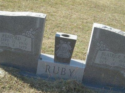 Beatrice N. Ruby on Sysoon