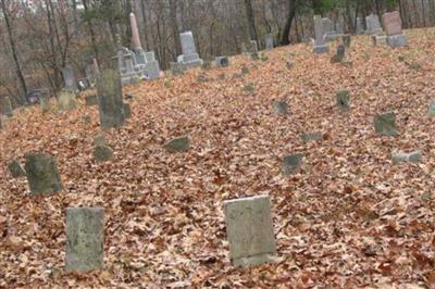 Beck Cemetery on Sysoon