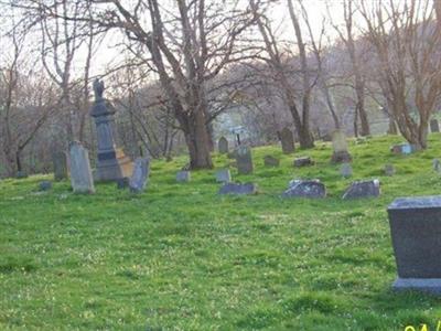 Beckett Family Cemetery on Sysoon