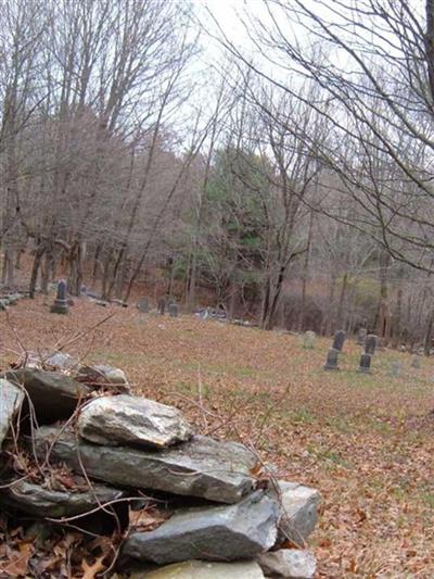 Bennett Cemetery on Sysoon