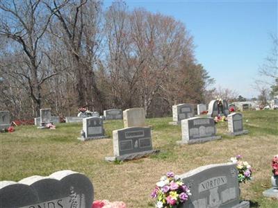 Mount Bethel Freewill Baptist Cemetery on Sysoon
