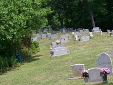 Bethlehem Baptist Church Cemetery on Sysoon