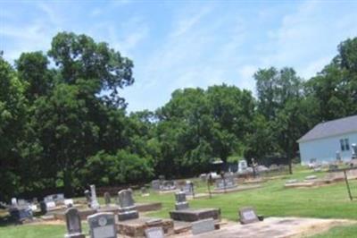 Beulah Baptist Church Cemetery on Sysoon