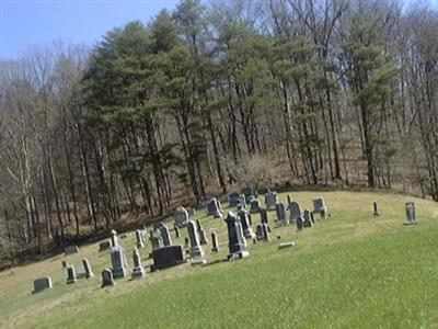 Big Run Cemetery on Sysoon