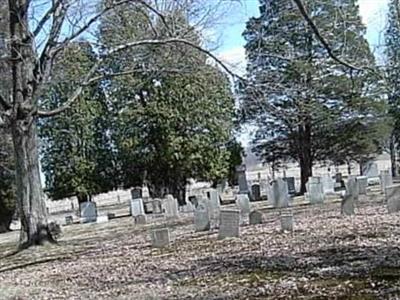 Brown Cemetery on Sysoon