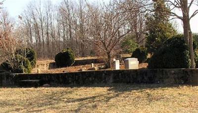 Bullington Family Cemetery on Sysoon