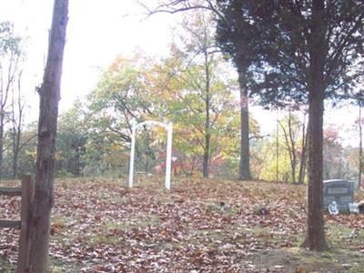 Butcher Cemetery on Sysoon