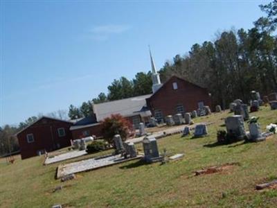 Butler Methodist Church Cemetery on Sysoon