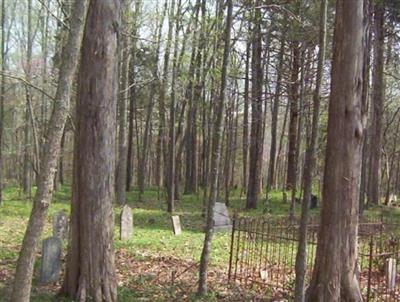 Caney Fork Cemetery on Sysoon