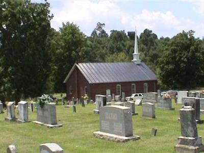 Caney Fork Church Cemetery on Sysoon